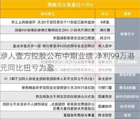 洢人壹方控股公布中期业绩 净利99万港元同比扭亏为盈