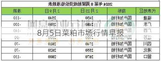 8月5日菜粕市场行情早报