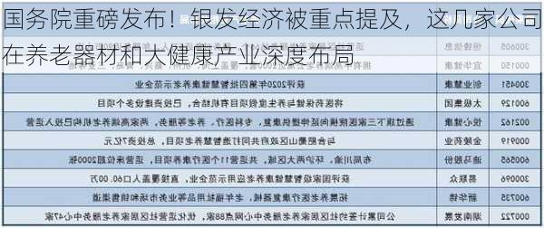 国务院重磅发布！银发经济被重点提及，这几家公司在养老器材和大健康产业深度布局