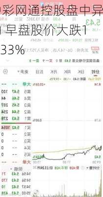 中彩网通控股盘中异动 早盘股价大跌13.33%