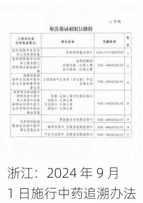 浙江：2024 年 9 月 1 日施行中药追溯办法