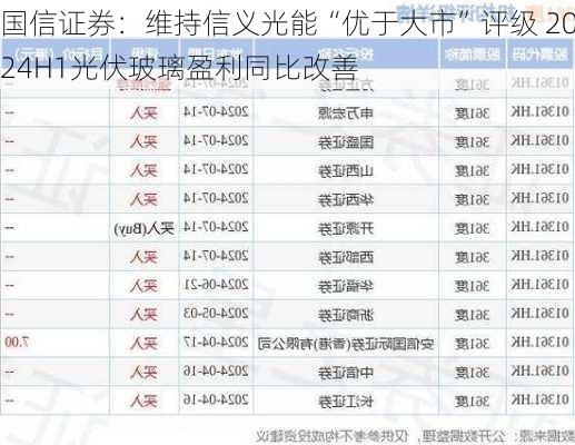 国信证券：维持信义光能“优于大市”评级 2024H1光伏玻璃盈利同比改善