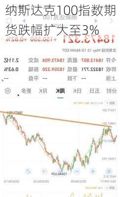 纳斯达克100指数期货跌幅扩大至3%