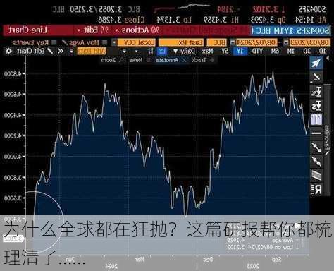 为什么全球都在狂抛？这篇研报帮你都梳理清了……