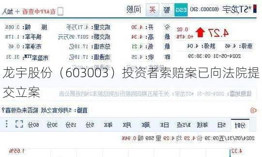 龙宇股份（603003）投资者索赔案已向法院提交立案