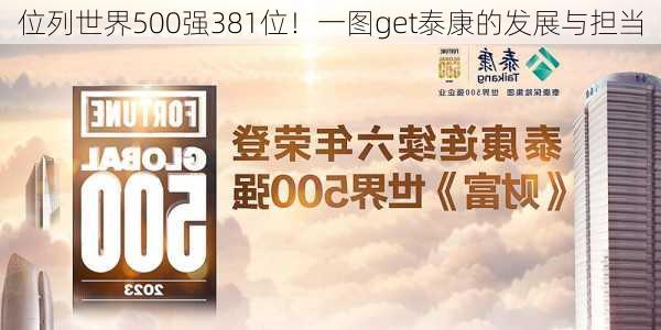 位列世界500强381位！一图get泰康的发展与担当