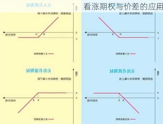 看涨期权与价差的应用