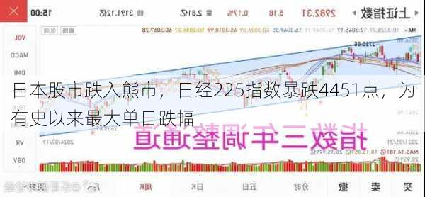 日本股市跌入熊市，日经225指数暴跌4451点，为有史以来最大单日跌幅