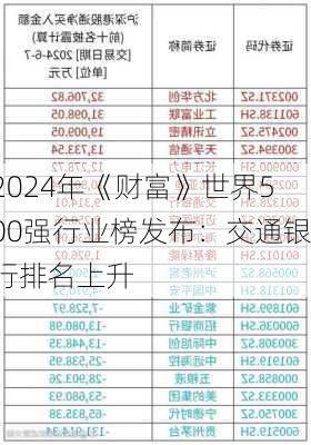 2024年《财富》世界500强行业榜发布：交通银行排名上升