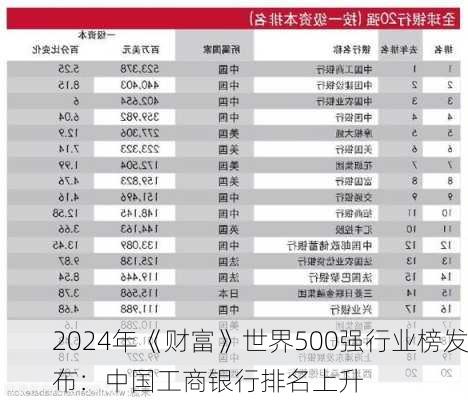 2024年《财富》世界500强行业榜发布：中国工商银行排名上升