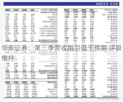 华泰证券：第三季营收指引低于预期 评级维持