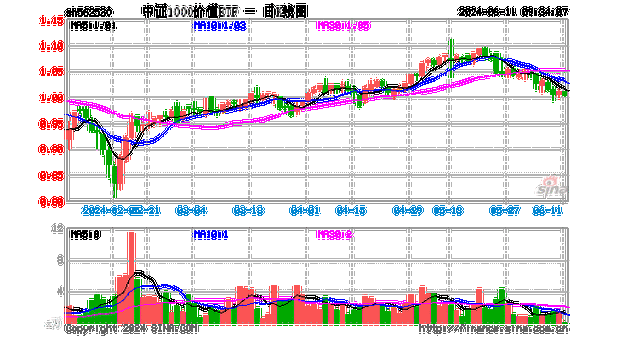 宗申动力今日跌5.42% 呼家楼席位买入1.13亿元并卖出1.02亿元