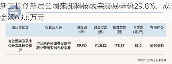 新三板创新层公司来邦科技大宗交易折价29.8%，成交金额69.6万元