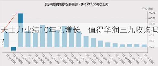 天士力业绩10年无增长，值得华润三九收购吗？