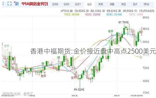 香港中福期货:金价接近盘中高点2500美元