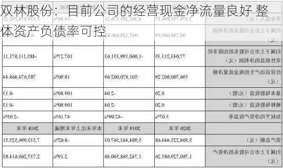 双林股份：目前公司的经营现金净流量良好 整体资产负债率可控