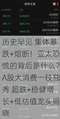 历史罕见 集体暴跌+熔断！亚太恐慌的背后是什么？A股大消费一枝独秀 超跌+稳健增长+低估值龙头揭晓