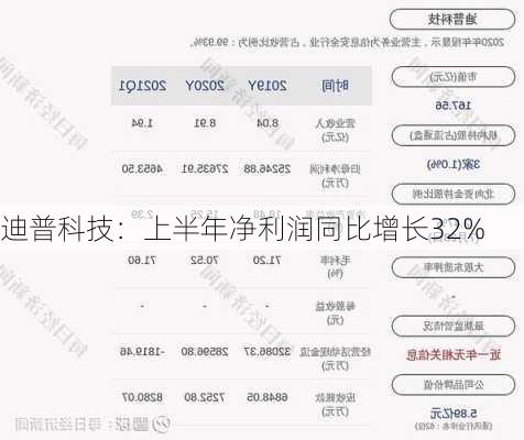 迪普科技：上半年净利润同比增长32%