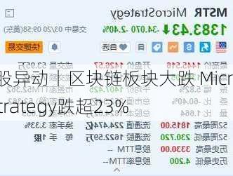 美股异动丨区块链板块大跌 MicroStrategy跌超23%