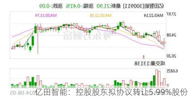 亿田智能：控股股东拟协议转让5.99%股份