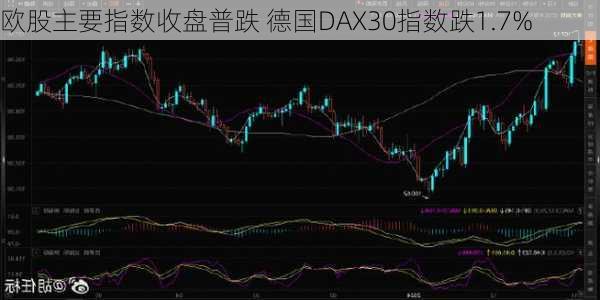 欧股主要指数收盘普跌 德国DAX30指数跌1.7%