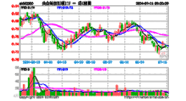 科技类杠杆ETF惨跌，部分跌幅60%，追加保证金或引发更大抛售