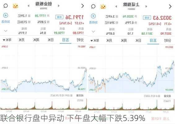 联合银行盘中异动 下午盘大幅下跌5.39%