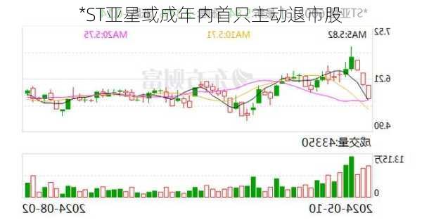 *ST亚星或成年内首只主动退市股