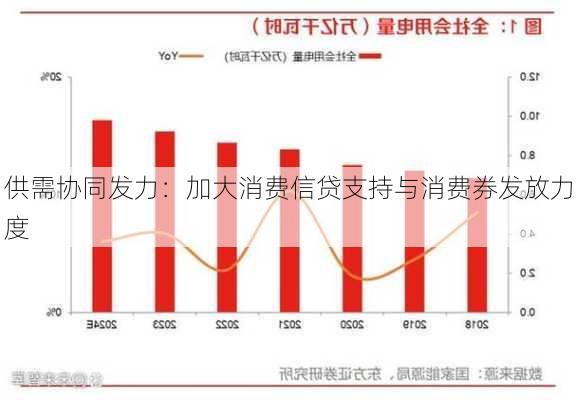 供需协同发力：加大消费信贷支持与消费券发放力度