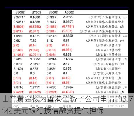 山东黄金拟为香港全资子公司申请的3.75亿美元银行授信融资提供担保