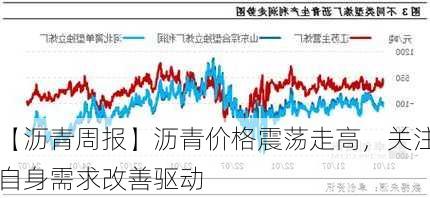 【沥青周报】沥青价格震荡走高，关注自身需求改善驱动