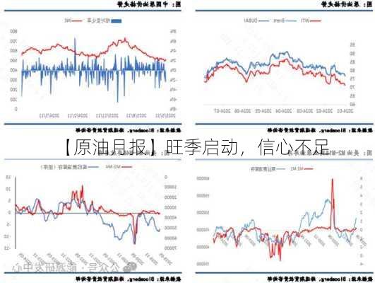 【原油月报】旺季启动，信心不足