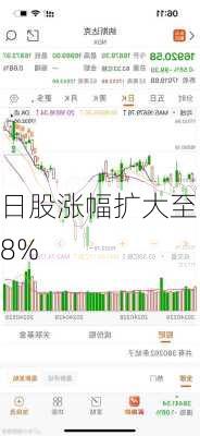 日股涨幅扩大至8%