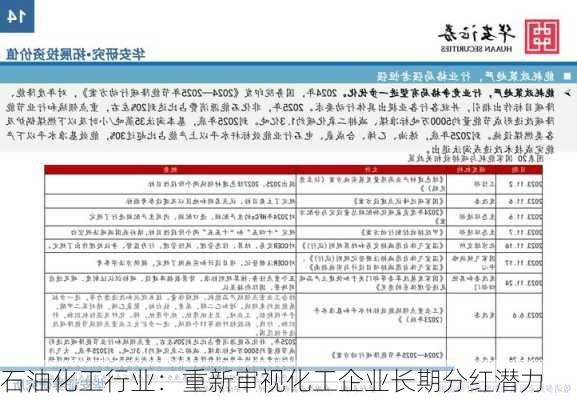 石油化工行业：重新审视化工企业长期分红潜力