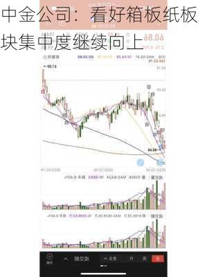 中金公司：看好箱板纸板块集中度继续向上