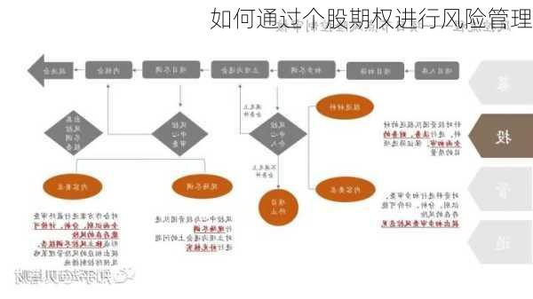 如何通过个股期权进行风险管理