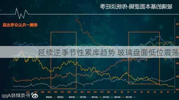 延续逆季节性累库趋势 玻璃盘面低位震荡