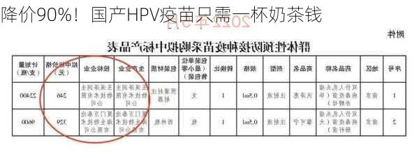 降价90%！国产HPV疫苗只需一杯奶茶钱