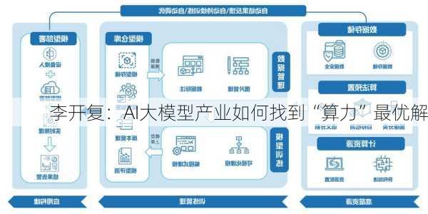 李开复：AI大模型产业如何找到“算力”最优解