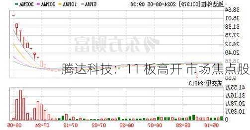 腾达科技：11 板高开 市场焦点股