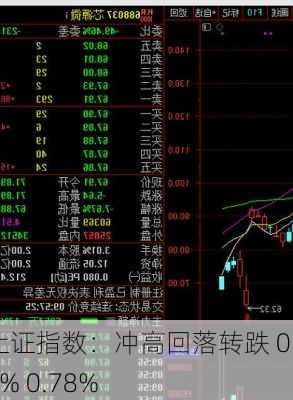 上证指数：冲高回落转跌 0.37% 0.78%