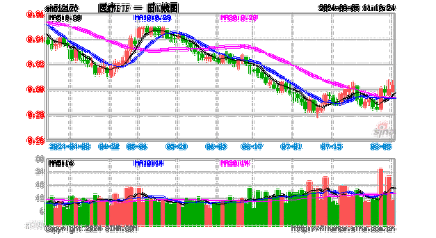 再度走强！医疗ETF（512170）摸高2.34%！器械股集体反弹，新里程两连板后遭重挫