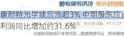 康耐特光学绩后涨超3% 中期股东应占利润同比增加约31.6%