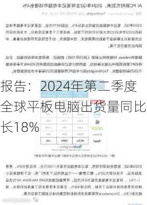 报告：2024年第二季度全球平板电脑出货量同比增长18%