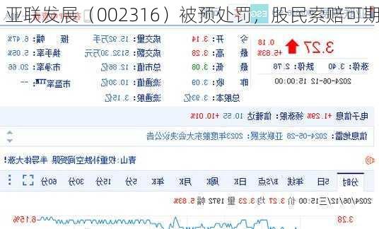 亚联发展（002316）被预处罚，股民索赔可期