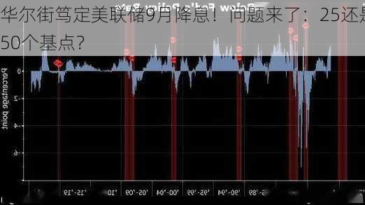 华尔街笃定美联储9月降息！问题来了：25还是50个基点？