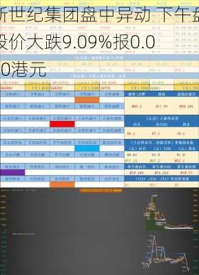 新世纪集团盘中异动 下午盘股价大跌9.09%报0.030港元