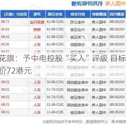 花旗：予中电控股“买入”评级 目标价72港元