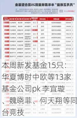 本周新发基金15只：华夏博时中欧等13家基金公司pk 李宜璇、魏晓菲、何天翔等同台竞技