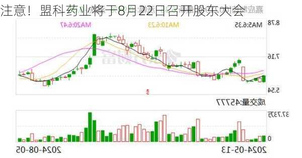 注意！盟科药业将于8月22日召开股东大会